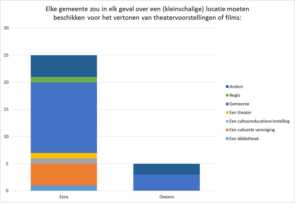 19. Elke gemeente zou in elk geval moeten beschikken