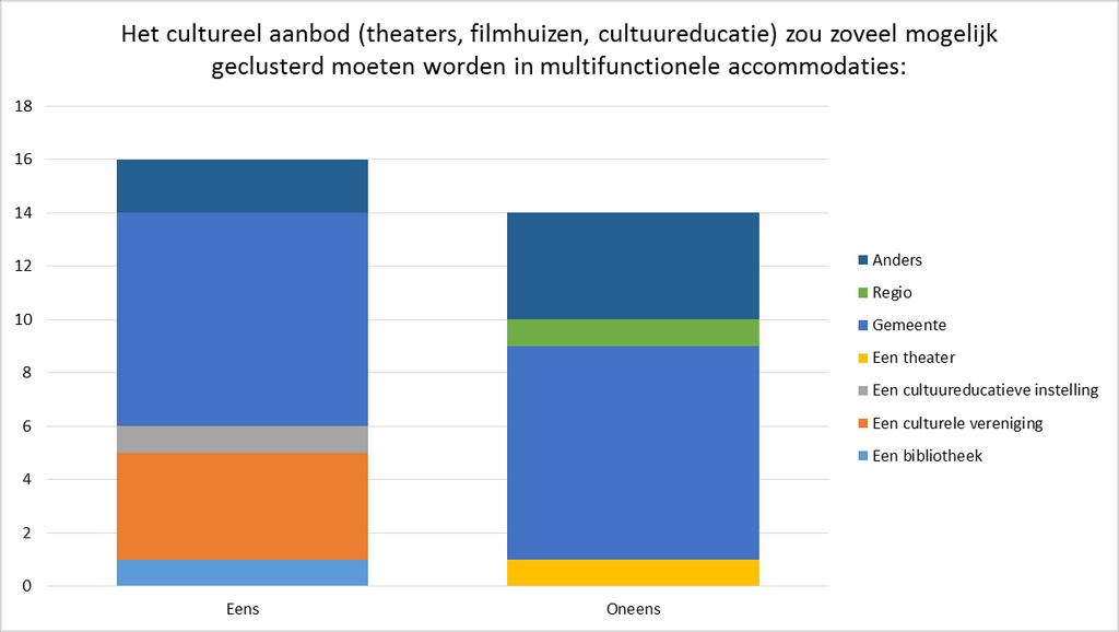 21. De schutterij is noodzakelijk voor de leefbaarheid in een kern: 22.