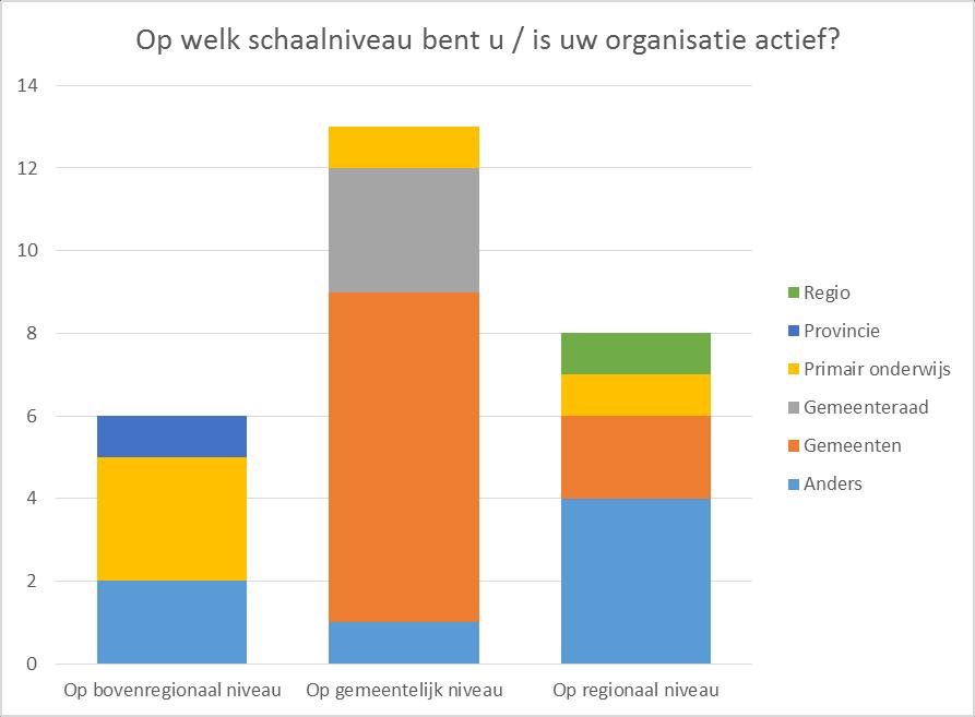 1.4 Sessie primair onderwijs 1. Wie vertegenwoordigt u? 2.