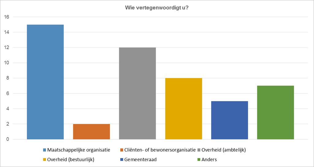 1.5 Slotsessie 1.