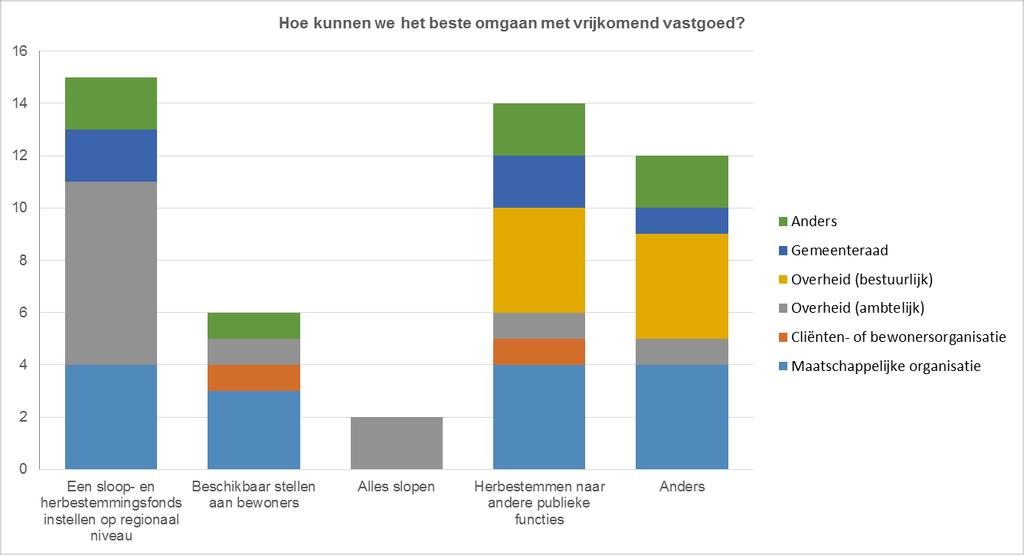 8. Wat zou er minimaal aanwezig moeten zijn in een kern? 9.