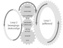 volgende poging Situatie (Omgeving)