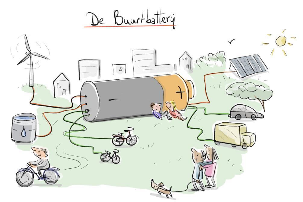 6 Duurzaamheid Al in 2015 hebben gemeente, bewoners en ondernemers het manifest Buiksloterham Circulair opgesteld. Dit biedt inspiratie om van deze wijk de meest duurzame wijk van Amsterdam te maken.