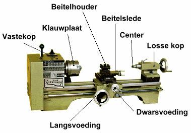 schroeven vast.