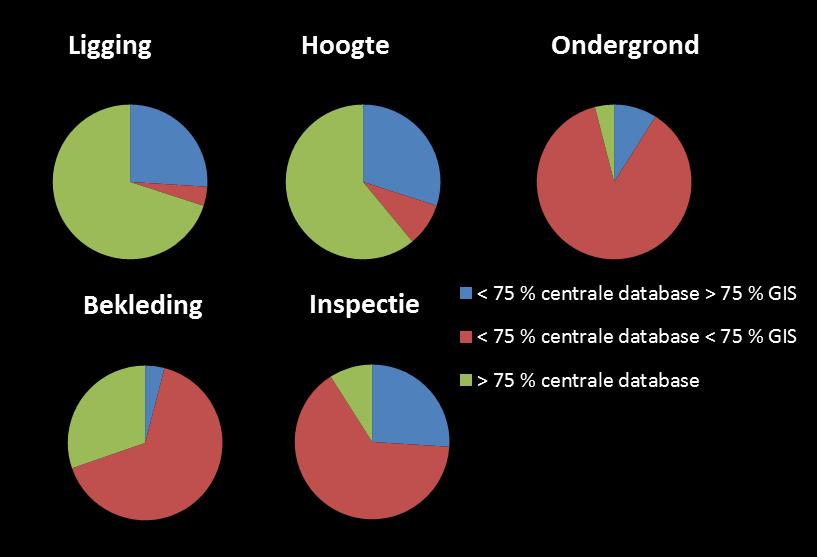 waarde van dijkeninformatie?