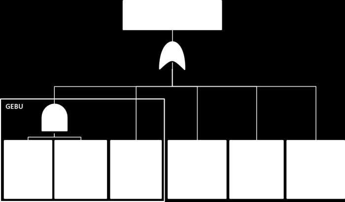 Deel 2 Faalmechanismen grasbekledingen Faalmechanismen gras 1. GEBU Gras Erosie BUitentalud (semi prob.) 2.