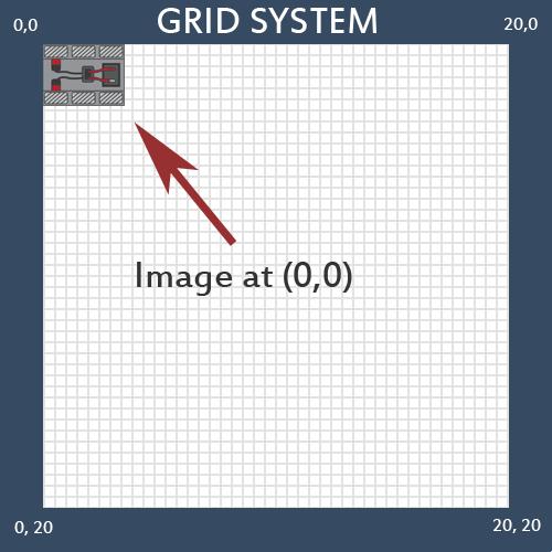 Het proces om een afbeelding te importeren is anders aangezien we feitelijk geen afbeelding maken met JavaScript maar een grafisch object gebruiken. 1. We maken eerst een image object 2.
