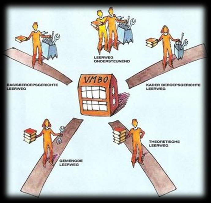 2. Onderwijsaanbod Leerwegen: - havo/vwo onderbouw (1-2-3)* - mavo (theoretische leerweg) - kaderberoepsgerichte leerweg** -