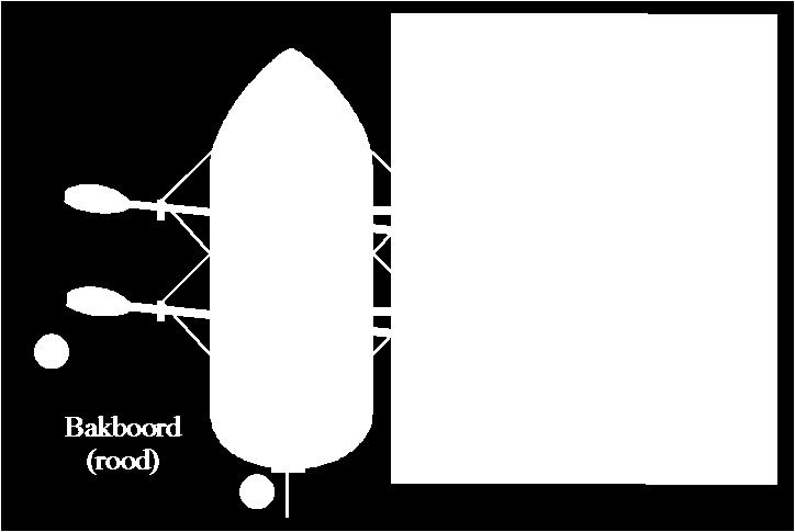 Orientatie van de riem en de dol. 3.8 Instappen De roeiers stappen als eerste in. Tijdens het instappen houdt de stuurman de boot in het midden vast (tussen de twee riggers, zie figuur 3A).