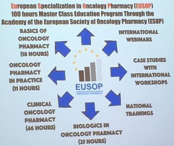 Activiteiten EUSOP European Specialisation in Oncology Pharmacy Vervangt de Masterclass