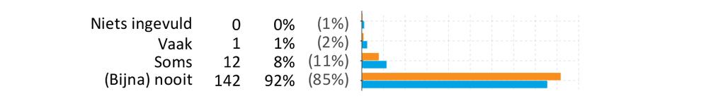 IKC Ichthus, Maassluis Resultaten Sociale Veiligheid Leerlingen percentages 1. Ben je een jongen of een meisje? 2. In welke groep zit je? 3. Word je weleens geplaagd door andere kinderen op school? 4.