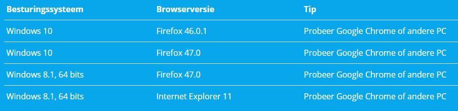 METADATA Als je de