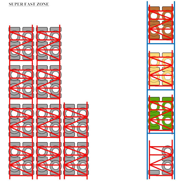 1902 LOSSEN 1301 901 702 302 1035 Blokstapeling