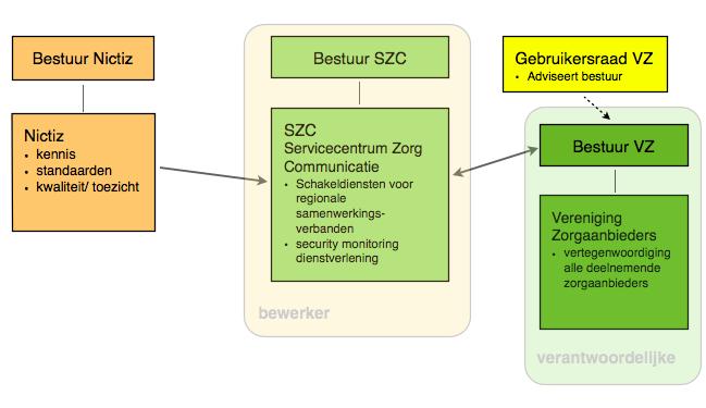 Doorstartmodel landelijke infrastructuur Juridische aspecten gegevensverwerking Versie 1.0 1.