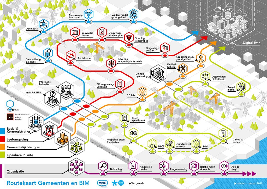 Figuur 3 Routekaart Gemeenten en BIM (visualisatie: Pepijn Berghout) Op elk station wordt een belangrijk aspect of ontwikkelstap behandeld, min of meer volgordelijk, van digitalisering en BIM.