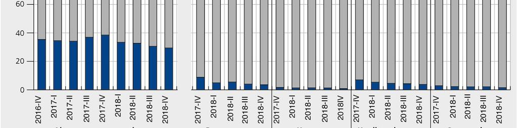 terwijl 5,3 % ze als ongunstig beschouwde.