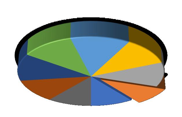 2.0 Samenvatting en resultaten. Algemene resultaten De scores liggen tussen 1 (meest negatieve score) en 5 (meest positieve score). Vraag: (over hoe de cliënt het op dit moment ervaart) Score: 1.