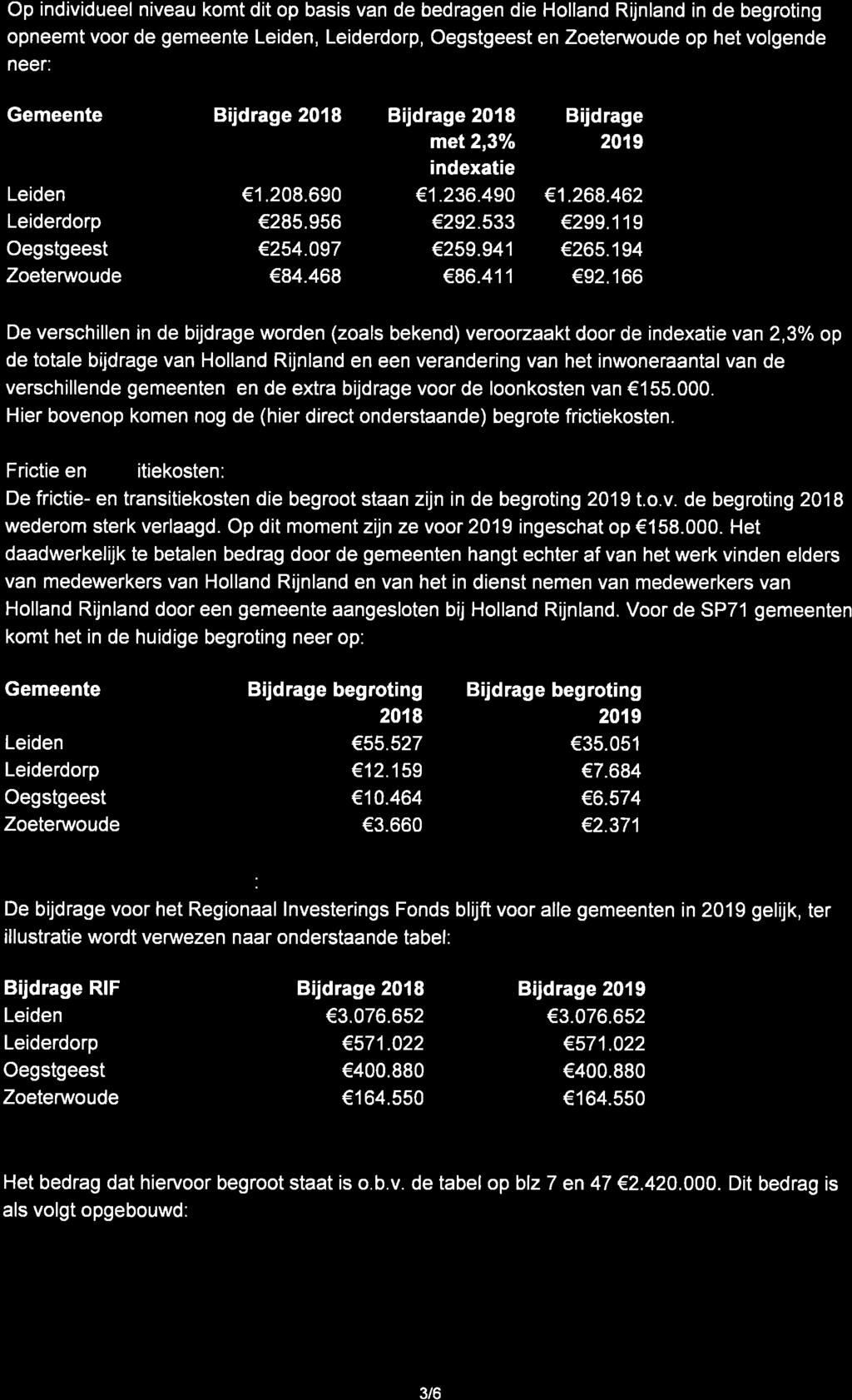 Op individueel niveu komt dit op bsis vn de bedrgen die Hollnd Rijnlnd in de begroting opneemt voor de gemeente Leiden, Leiderdorp, Oegstgeest en Zoeterwoude op het volgende neer: Gemeente Bijdrge