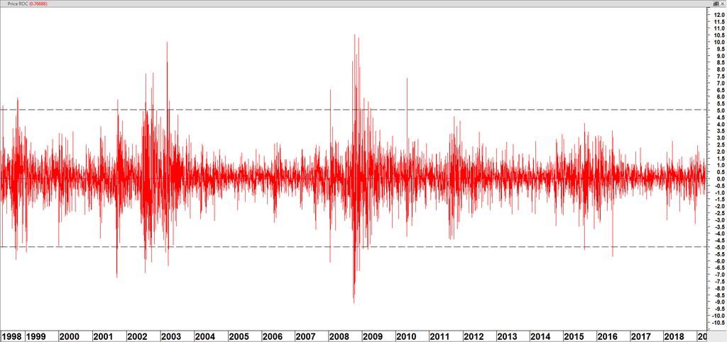 Technische Analyse = trendanalyse = richting?