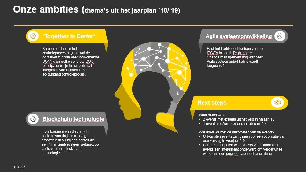 Werkgroep IT & Financial