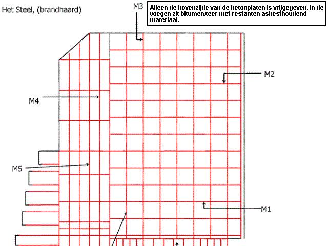 Situatieschets Legenda Afgeplakte delen Hek drietraps ODM (onderdruk machine) Vloerluik Afvalsluis Hoogwerker Deur Raam Walverhoging Afvalsluis keukenblok Foliewand Radiator Water Afvalzak Geel /