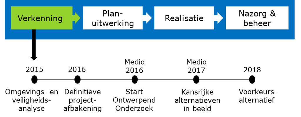 De waterkering langs de Hollandsche IJssel voldoet niet Als beheerder toetst HHSK eens per 12 jaar of de dijken voldoen aan de wettelijke vastgestelde veiligheidsnormen ter bescherming tegen