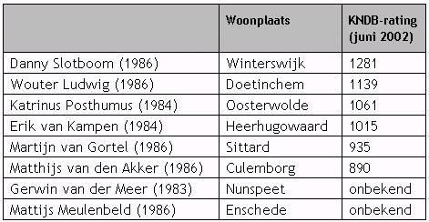 Openbaar Vervoer Vanuit zowel Arnhem als Zutphen rijdt er ieder half uur een trein naar Winterswijk.