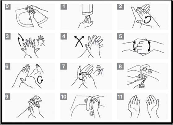 Werkwijze handen wassen Was uw handen zo: Maak uw handen nat. Breng vloeibare zeep uit een dispenser aan op uw handen. Wrijf de zeep minimaal 10 seconden goed uit.