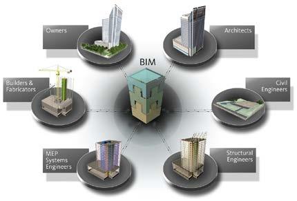 BK2070 S - BK2070 Building Information Modeling (BIM)