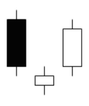 Candlesticks patronen (3 kaarsen)