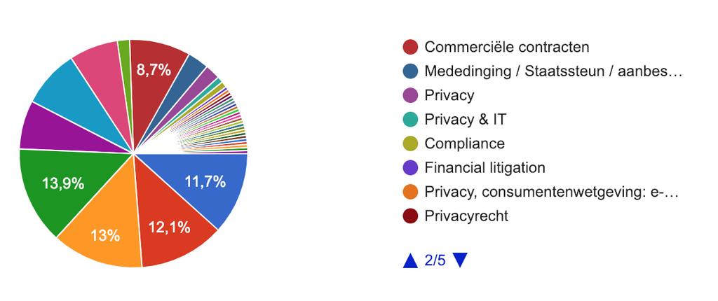 D. Afsluitend Wie deden mee aan deze editie van de OJ Index? Dank ook voor je tips en feedback! Ook deze keer vroegen we je om feedback en reactie op het functioneren van het netwerk.