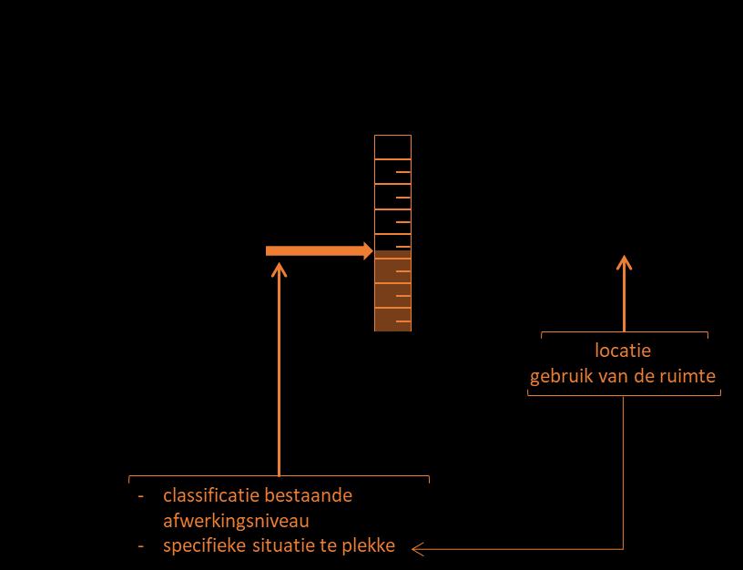 3 Aanpak prijsbepaling VGG heeft per schademelding een bandbreedte aangegeven van de herstelkosten (een minimale c.q.