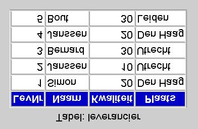 SQL Inleiding relationele databases DBMS DataBase Management System!hiërarchische databases.!netwerk databases.!relationele databases.!semantische databases.!object oriënted databases.