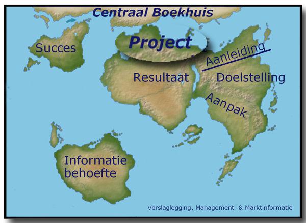 Aanleiding Vercommercialisering van de markt Groeiende