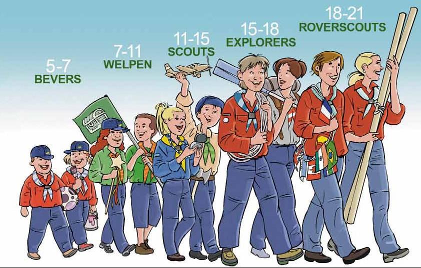 het bevorderen van de onderlinge samenwerking met leeftijdsgenoten en anderen; spelenderwijs bijdragen aan de ontwikkeling van kinderen en jongeren; uitdaging en ontwikkeling op diverse gebieden