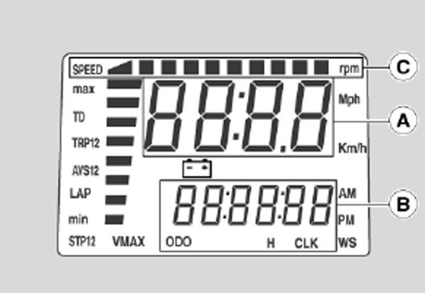 02_07 TOTAL ODOMETER (area B) GRAPHIC RPM INDICATOR, operational (area C) TRIP The TRIP configuration displays partial journey information.