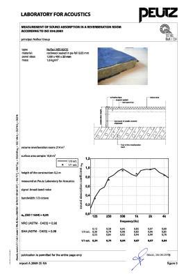 Nofisol Seal producten worden in diverse densiteiten, diktes en afmetingen geproduceerd, e.e.a. afgestemd op de te behalen resultaten, inbouwmogelijkheden, het plafondsysteem en het toe te passen Nofisol geluidschot.