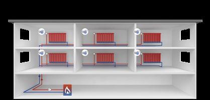 evohome is geschikt voor elk huis Waterzijdig inregelen: voor nog meer comfort en nog minder energieverbruik Elke woning is anders. evohome is universeel toepasbaar.