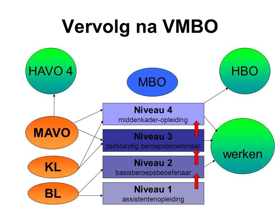 De verschillende niveaus binnen het MBO TL leidt op tot MBO 4 Intake MBO school bepaalt in welk niveau je start Sommige opleidingen hebben maximaal