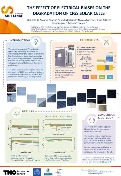 2. M. Theelen, Stability of CIGS solar cells under elevated temperature, humidity, illumination and electrical biases, May 6 th 2016, emrs Spring Meeting, Lille, France 3.