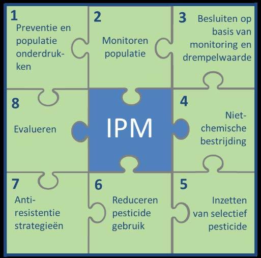 Implementatie IPM voor vogelmijt op praktijkbedrijven Eerste bijeenkomst Project uitleg, kennismaken,