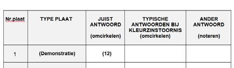 Casus 1: Cobe Klas 1 KO 2 KO 3 KO 1 LO 2 LO 3 LO 4 LO 5 LO Leeftijd 3j 4j 5j 6j 7j 8j 9j 10j Kleurzin-