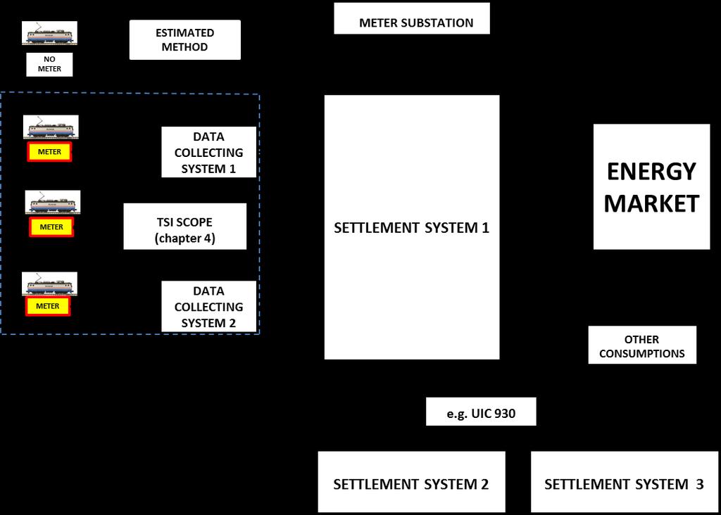 Het systeem voor gegevensverzameling is een grondgebaseerde dienst voor de verzameling van gegevens voor energiefacturatie (CEBD) die door het aan boord geïnstalleerde energiemeetsysteem (EMS) worden