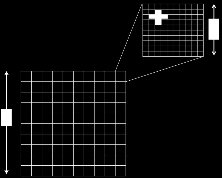 het aandeel 10x10m² rastercellen binnen de 1km² (1 ha) gridcel die Si buurcellen met ruimtebeslag hebben. 3.