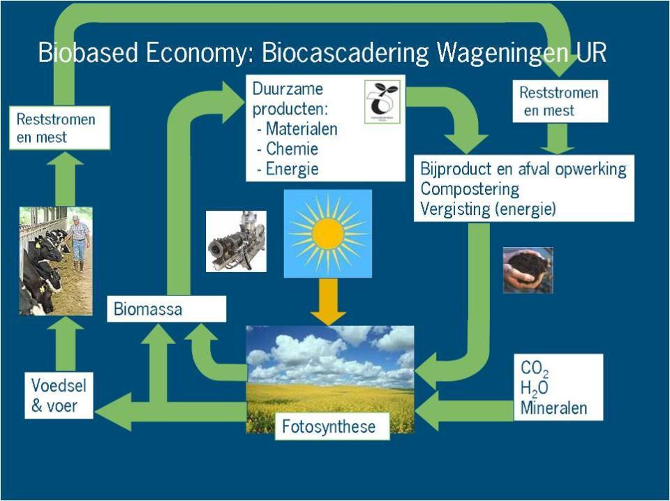 Mitigatie: Andere energie