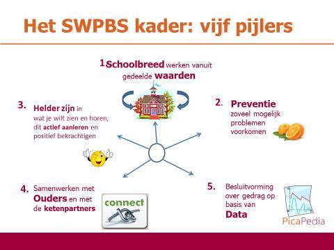 KBS De Loofhut Nieuwsbrief Schooljaar 2018-2019 Maart 2019 Beste ouder(s), verzorger(s), Afgelopen vrijdag hebben we weer een studiedag gehad waarin PBS centraal heeft gestaan.