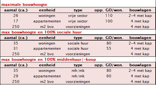 Model E Model F 0 10 25 Model Daalsetuin 2 0 10 25 Model