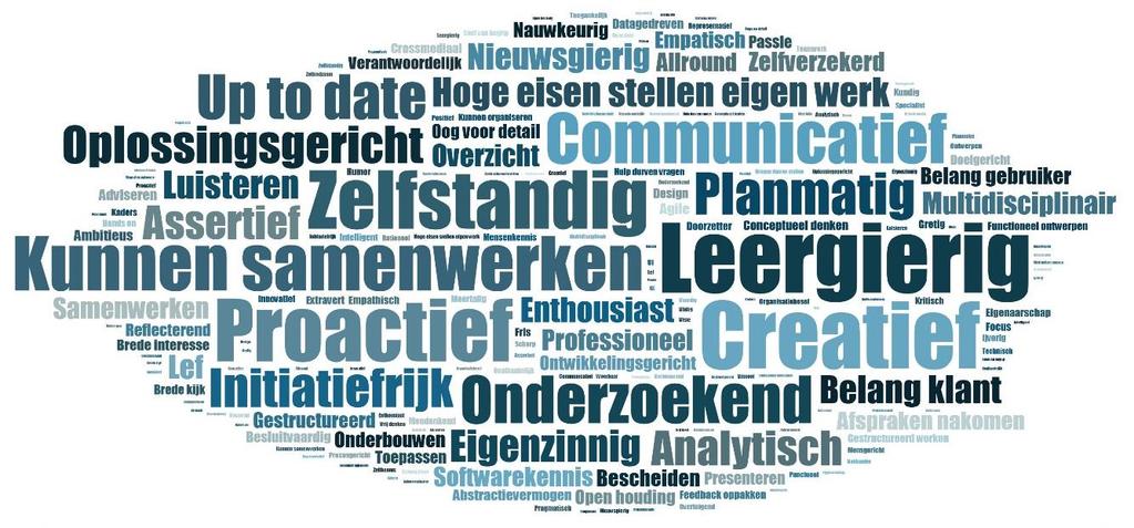 Tabel 4: Beoogde eigenschappen afgestudeerden CMD-Amsterdam Eigenschappen 1. Nieuwsgierig (verkennend) 2. Empathisch (mensgericht/gebruiksgericht, luisterend) 3.