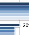 opzichte van 2010 toegenomen.