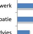 vrijwilligerswerk te doen. In 2010 was dit nog 33%.